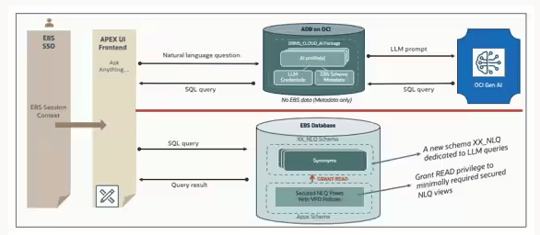 AI Technical Architecture Diagram