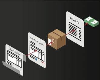 Streamline Procurement with a No PO No Pay Policy